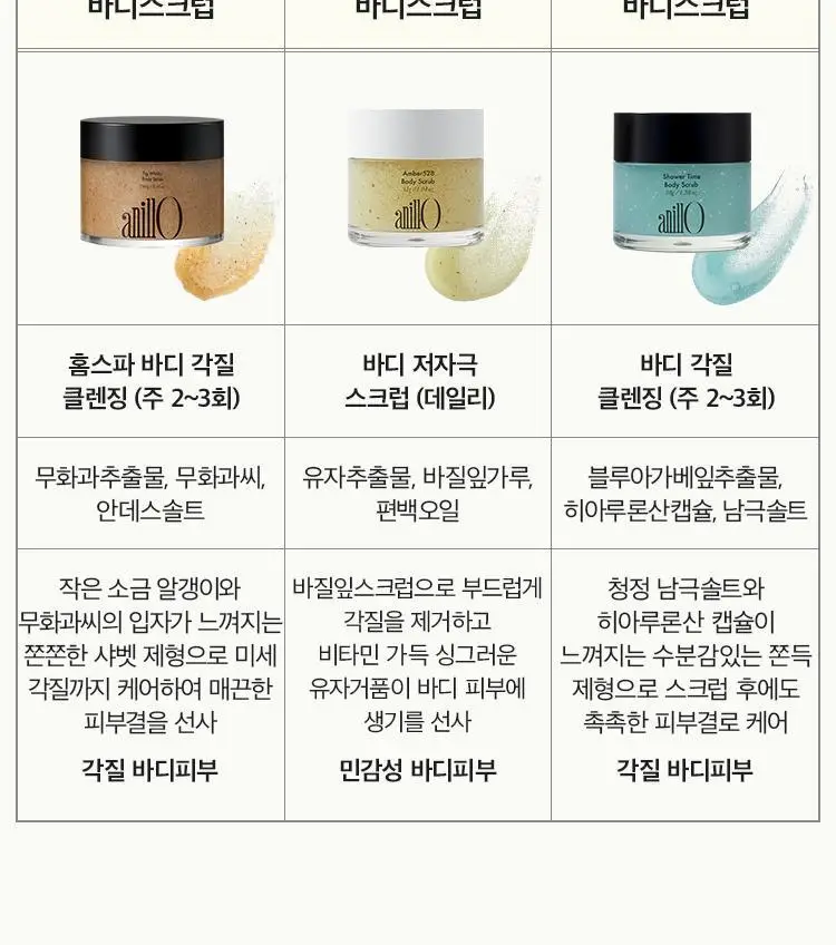 [Gift] 아닐로 피그위스키 바디 스크럽 240g 상세페이지 15